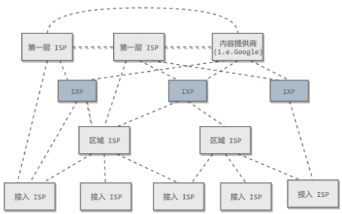 计算机网络 - 概述 - 03.png